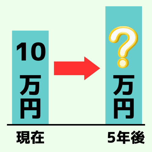 終価係数