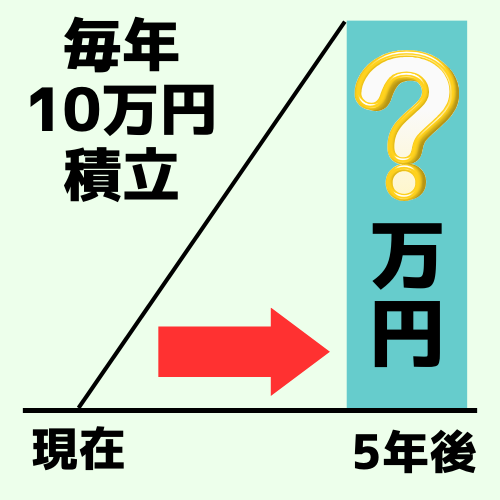 年金終価係数