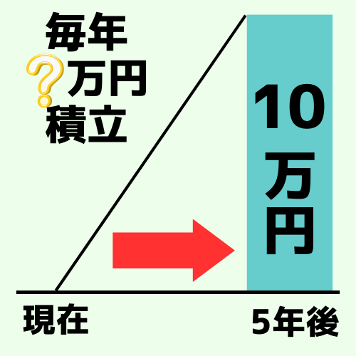 減債基金係数