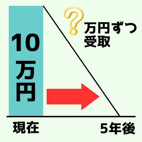 資本回収係数